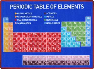 An educational rug displaying the periodic table of elements.